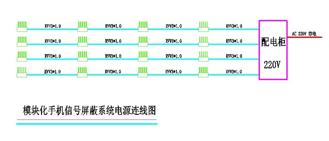 模塊化手機信號屏蔽系統(tǒng)配電方案