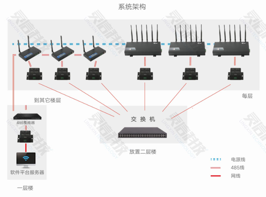 靈信科技手機信號偵測+屏蔽器全新工作模式簡介