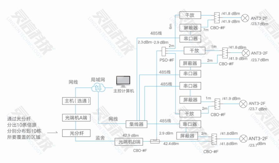 靈信科技「?jìng)纱a+屏蔽」工作模式簡(jiǎn)介