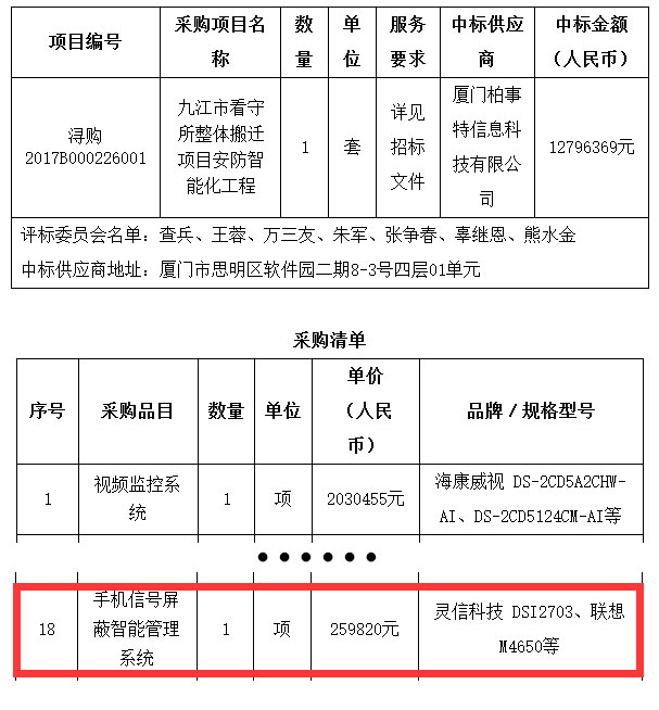 “九江市看守所整體搬遷項(xiàng)目安防智能化工程”選用靈信科技手機(jī)信號(hào)屏蔽智能管理系統(tǒng)