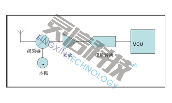 DSI2703高速無線信號偵測器的工作原理