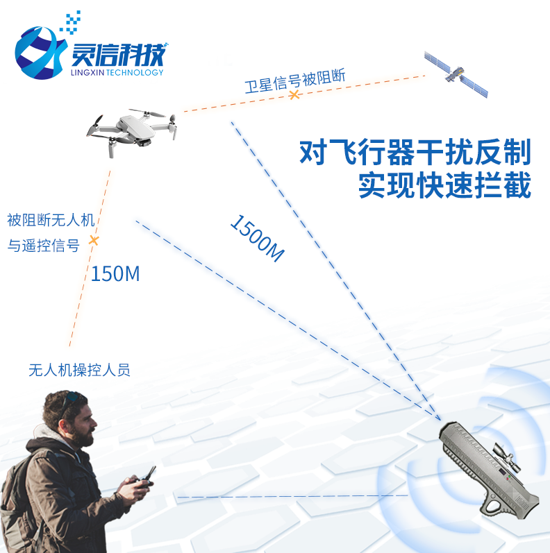 無人機(jī)干擾反制設(shè)備